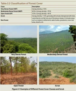 Source: India State of Forests Report (ISFR 2023)